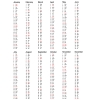 Calendar Data Grids 2022