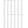 Calendar Data Grids 2022